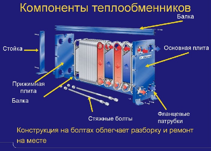 Пластинчатый разборный теплообменный аппарат в Челябинске картинка